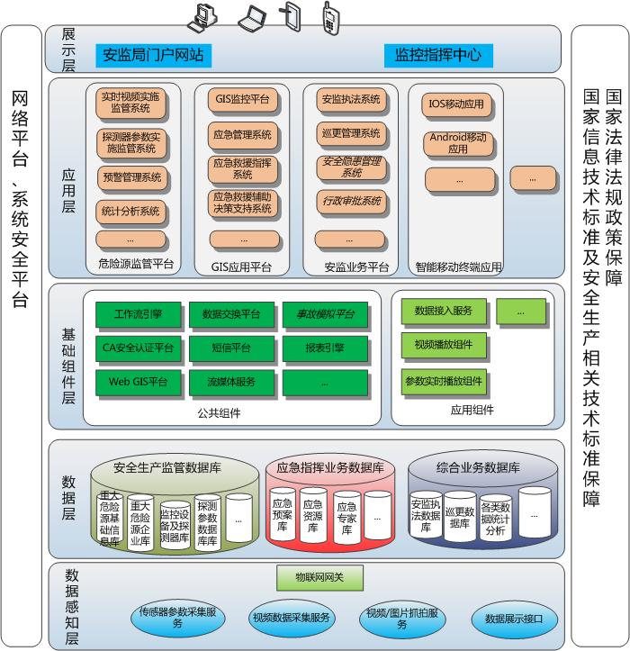 3,软件架构设计 系统软件框架如下图所示 3.